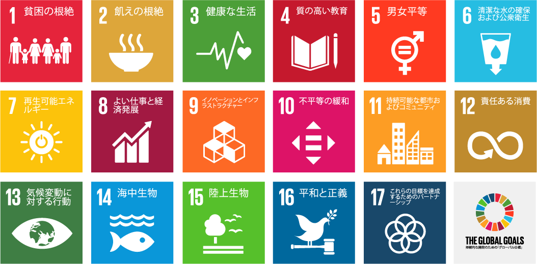 SDGsの方針